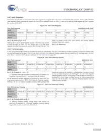 CY7C66113C-LTXCT Datasheet Pagina 20