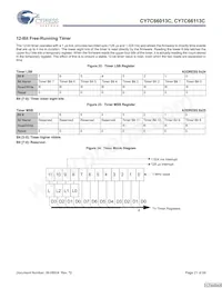 CY7C66113C-LTXCT Datasheet Pagina 21