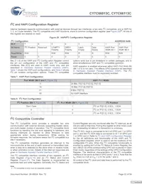 CY7C66113C-LTXCT Datasheet Pagina 22