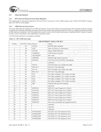 CY7C68013-100AC Datasheet Pagina 10