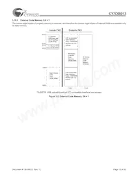 CY7C68013-100AC Datasheet Page 13
