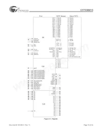 CY7C68013-100AC Datasheet Pagina 19