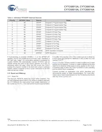 CY7C68015A-56LFXC Datasheet Page 6
