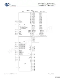 CY7C68015A-56LFXC Datasheet Page 15