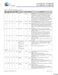 CY7C68015A-56LFXC Datasheet Page 22