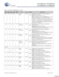 CY7C68015A-56LFXC Datasheet Page 23