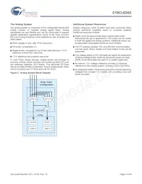 CY8CLED02-8SXIT Datasheet Page 4