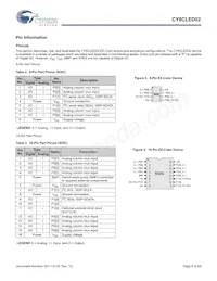 CY8CLED02-8SXIT數據表 頁面 8