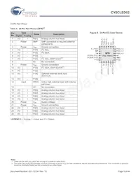 CY8CLED02-8SXIT Datasheet Page 9