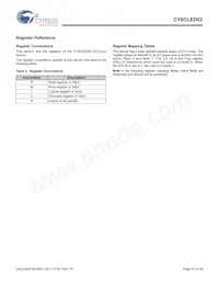 CY8CLED02-8SXIT Datasheet Page 10