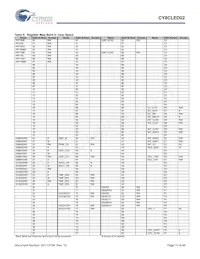 CY8CLED02-8SXIT Datasheet Pagina 11