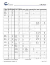 CY8CLED02-8SXIT Datasheet Page 12