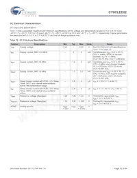 CY8CLED02-8SXIT Datasheet Pagina 15