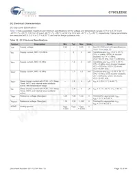 CY8CLED02-8SXIT Datasheet Page 15