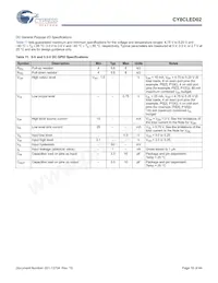CY8CLED02-8SXIT Datasheet Pagina 16