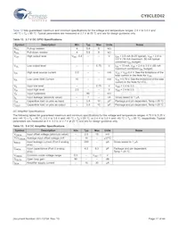 CY8CLED02-8SXIT Datasheet Page 17