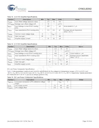 CY8CLED02-8SXIT Datasheet Pagina 18