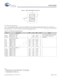 CY8CLED02-8SXIT Datasheet Pagina 20