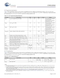 CY8CLED02-8SXIT Datasheet Page 21