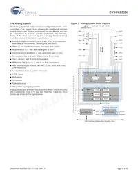 CY8CLED04-68LTXIT Datasheet Page 5