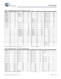 CY8CLED04-68LTXIT Datasheet Page 12