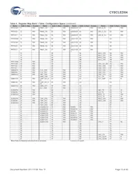 CY8CLED04-68LTXIT Datasheet Page 13