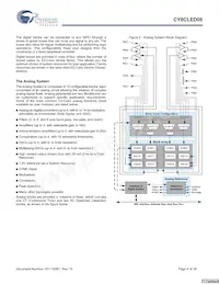 CY8CLED08-28PVXIT Datasheet Page 4