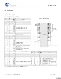 CY8CLED08-28PVXIT Datasheet Page 8