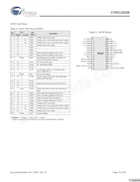 CY8CLED08-28PVXIT Datasheet Page 10