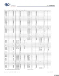 CY8CLED08-28PVXIT Datasheet Page 13