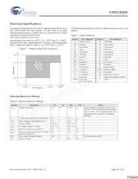 CY8CLED08-28PVXIT Datasheet Page 14
