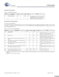 CY8CLED08-28PVXIT Datasheet Page 15