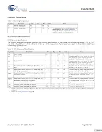 CY8CLED08-28PVXIT數據表 頁面 15