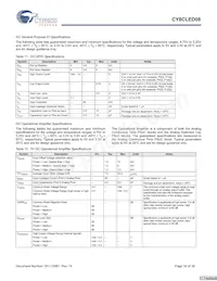 CY8CLED08-28PVXIT數據表 頁面 16