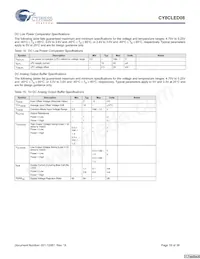 CY8CLED08-28PVXIT Datasheet Page 18