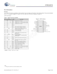 CY8CLED16-48LTXIT Datasheet Pagina 9