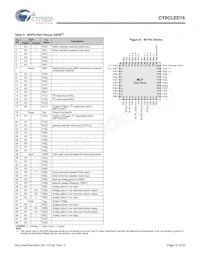 CY8CLED16-48LTXIT Datasheet Pagina 10