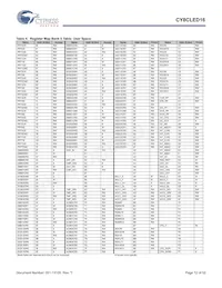 CY8CLED16-48LTXIT Datenblatt Seite 12