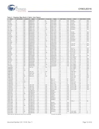 CY8CLED16-48LTXIT Datasheet Page 12