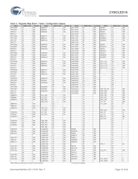 CY8CLED16-48LTXIT Datenblatt Seite 13