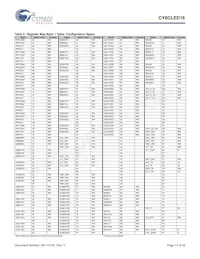 CY8CLED16-48LTXIT 데이터 시트 페이지 13