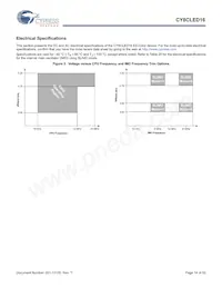 CY8CLED16-48LTXIT Datenblatt Seite 14