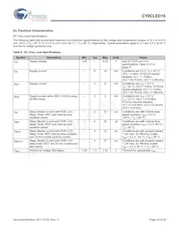 CY8CLED16-48LTXIT 데이터 시트 페이지 16