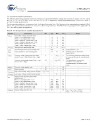 CY8CLED16-48LTXIT Datasheet Page 18