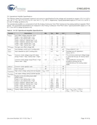 CY8CLED16-48LTXIT Datenblatt Seite 18