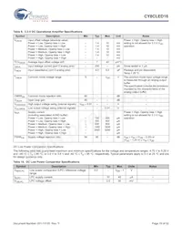 CY8CLED16-48LTXIT Datasheet Page 19