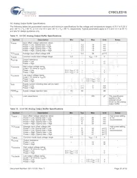 CY8CLED16-48LTXIT 데이터 시트 페이지 20