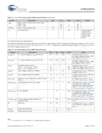 CY8CLED16-48LTXIT Datasheet Page 21