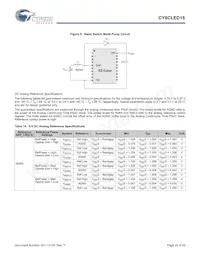 CY8CLED16-48LTXIT Datasheet Page 22