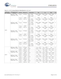 CY8CLED16-48LTXIT Datasheet Page 23